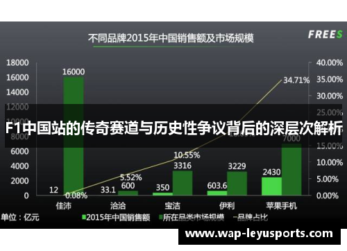 F1中国站的传奇赛道与历史性争议背后的深层次解析