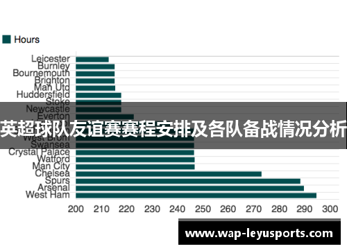 英超球队友谊赛赛程安排及各队备战情况分析