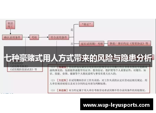 七种豪赌式用人方式带来的风险与隐患分析