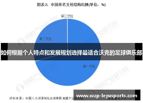 如何根据个人特点和发展规划选择最适合沃克的足球俱乐部