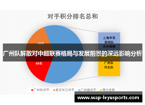 广州队解散对中超联赛格局与发展前景的深远影响分析